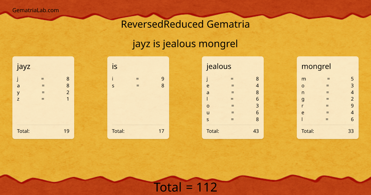 jayz is jealous mongrel in reversedReduced Gematria
